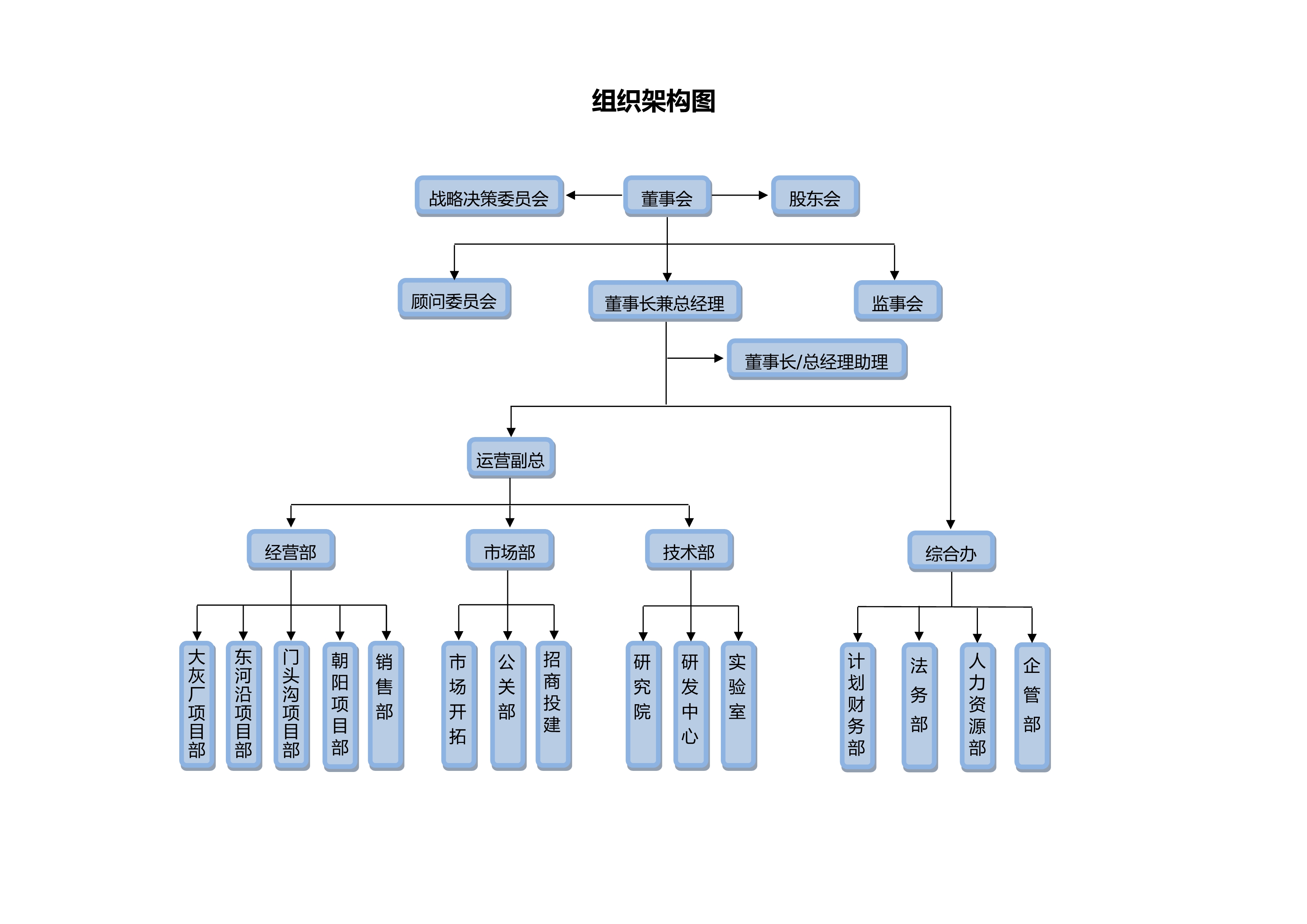 组织架构图11-0001.jpeg